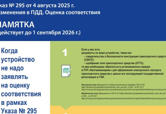 Перечень аккредитованных испытательных лабораторий для проведения работ по оценке соответствия в рамках Указа № 295 (по состоянию на 11.03.2026)