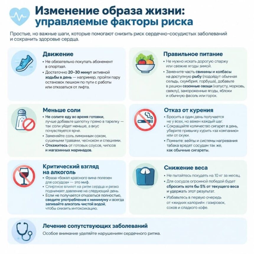 Изменение образа жизни: управляемые факторы риска